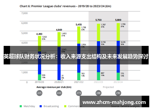 英超球队财务状况分析：收入来源支出结构及未来发展趋势探讨
